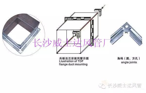 長沙螺旋風(fēng)管,長沙等離子切割,長沙通風(fēng)管道,通風(fēng)配套